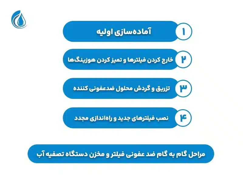 مراحل گام به گام ضد عفونی فیلتر و مخزن دستگاه تصفیه آب 
