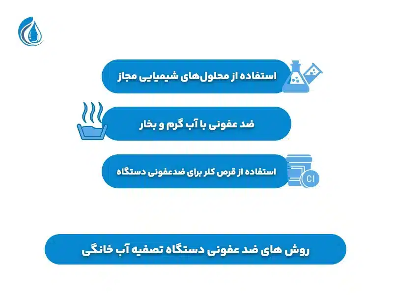 روش های ضد عفونی دستگاه تصفیه آب خانگی