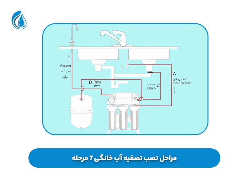 روش نصب دستگاه تصفیه آب 7 مرحله‌ ای