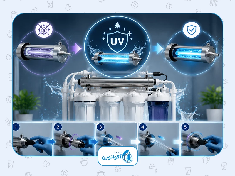 زمان تعویض فیلتر بالای تصفیه آب خانگی: 5. فیلتر UV