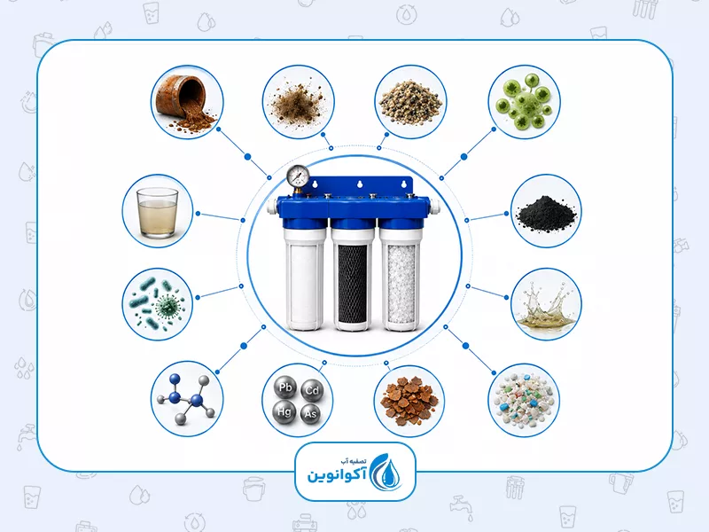 دستگاه پیش تصفیه جامبو چه آلاینده‌هایی را حذف می‌کند؟