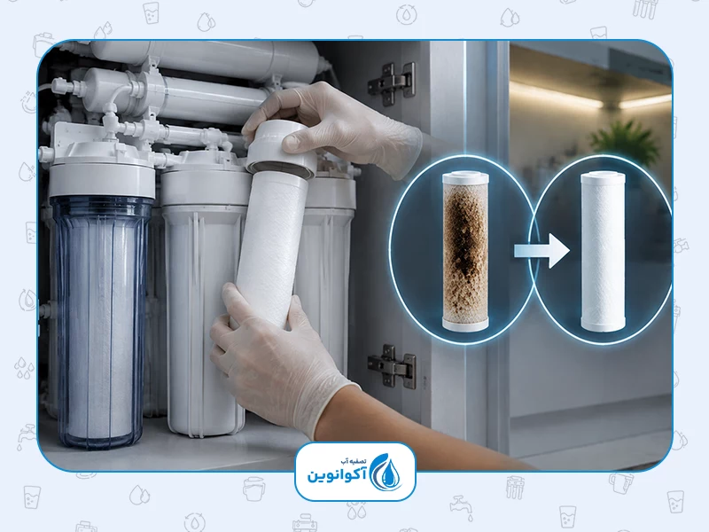 زمان تعویض فیلتر پایین تصفیه آب خانگی: 1. فیلتر PP