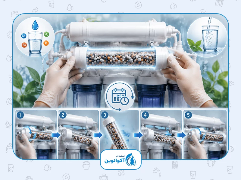 زمان تعویض فیلتر بالای تصفیه آب خانگی: 3. فیلتر مینرال