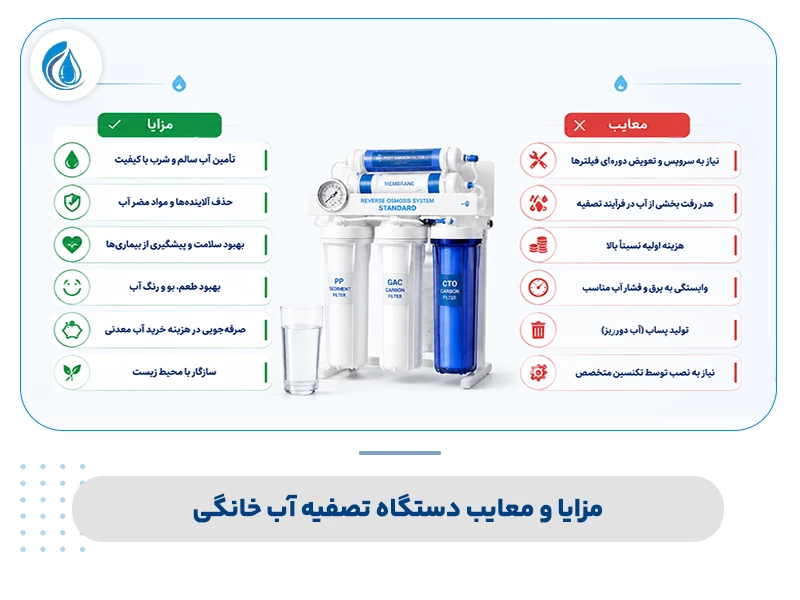 مزایا و معایب دستگاه تصفیه آب خانگی
