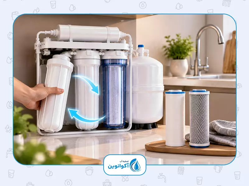 معایب دستگاه تصفیه آب خانگی: 2. نیاز به تعویض دوره‌ای فیلترها
